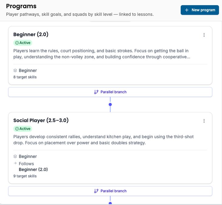 CourtSync programs page showing beginner and social player pathway stages with parallel branches
