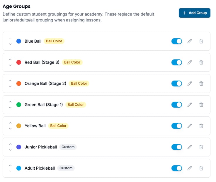 Age Groups list with reorder arrows, calendar colour dots, method badges, active toggles, and edit/delete actions